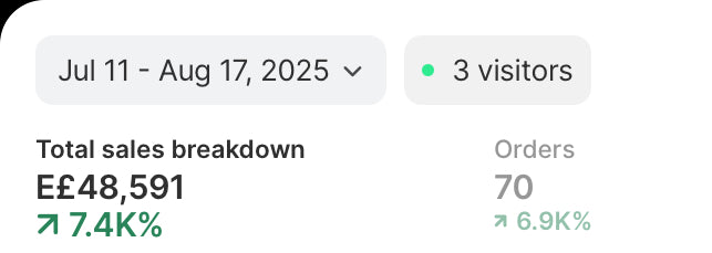 Trust The Process.